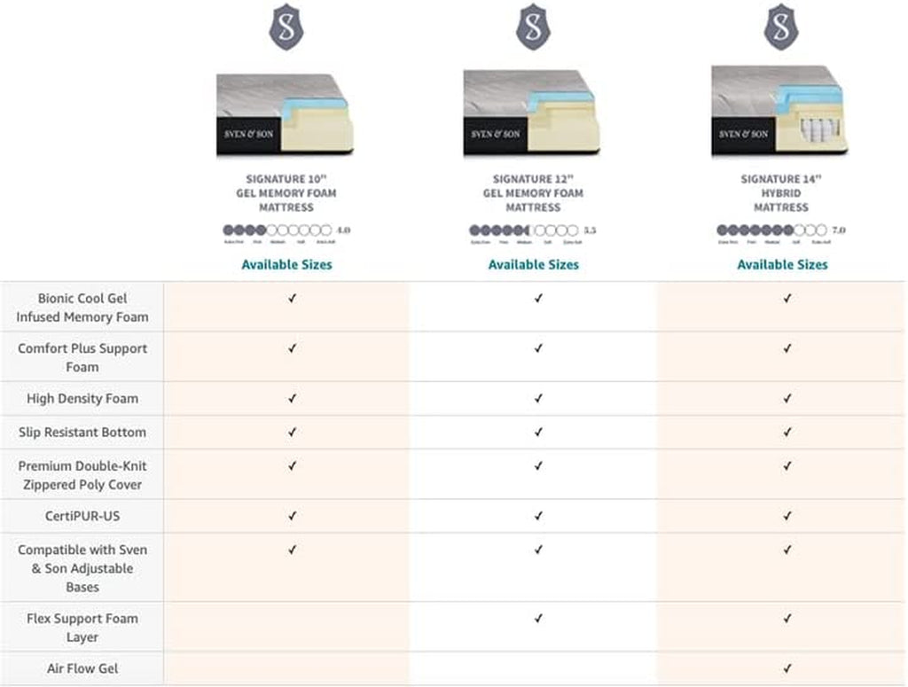 Classic Adjustable Bed Base, Head and Foot Lift, Massage, Under-Bed Lights, USB, Gel Memory, Zero Gravity Smart Frame - Split King + 14 Inch Hybrid Spring Matt (Medium Soft)